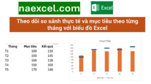 Biểu đồ theo dõi so sánh thực tế và mục tiêu theo từng tháng trong Excel