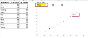 Cách tìm, đánh dấu và gắn nhãn điểm dữ liệu trong biểu đồ phân tán Excel