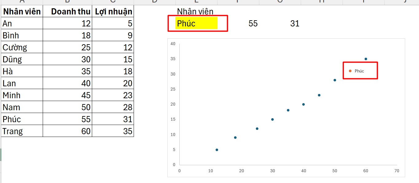 Cách tìm, đánh dấu và gắn nhãn điểm dữ liệu trong biểu đồ phân tán Excel