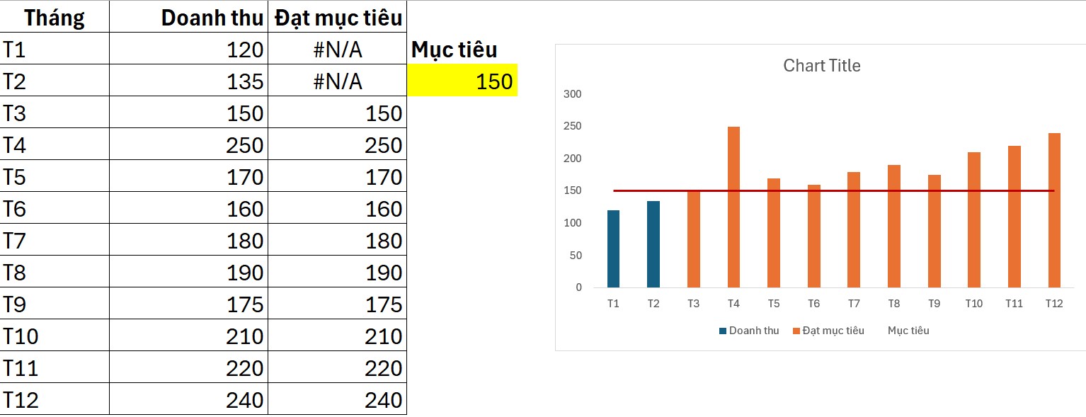Đường mục tiêu động vào biểu đồ Excel