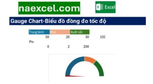Gauge Chart trong Excel